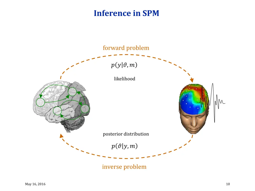 inference in spm