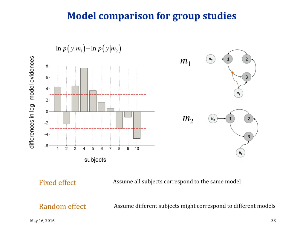 model comparison for group studies