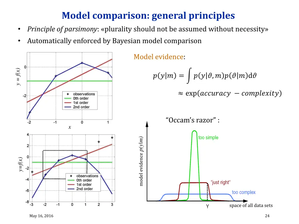 model comparison general principles
