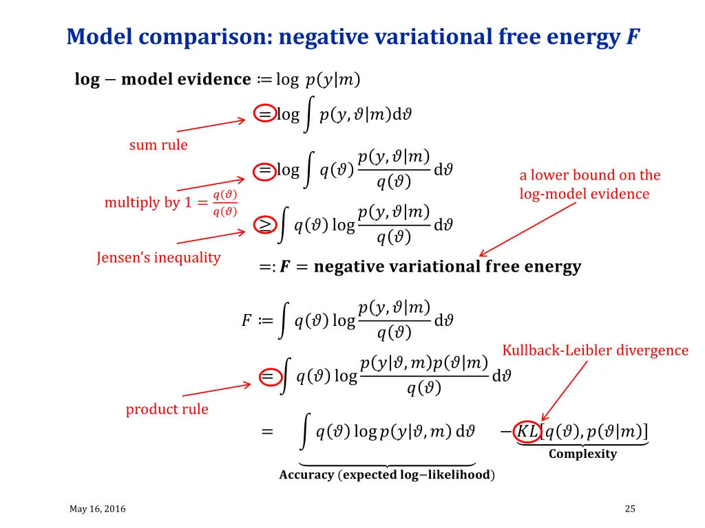 model comparison negative variational free energy