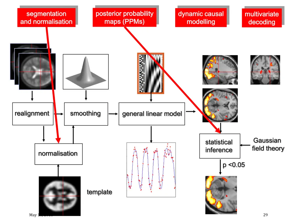 posterior probability posterior probability maps