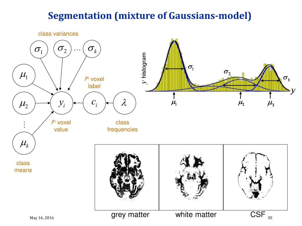 segmentation mixture of gaussians model