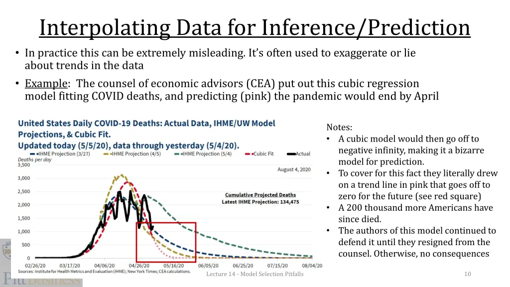 interpolating data for inference prediction 1