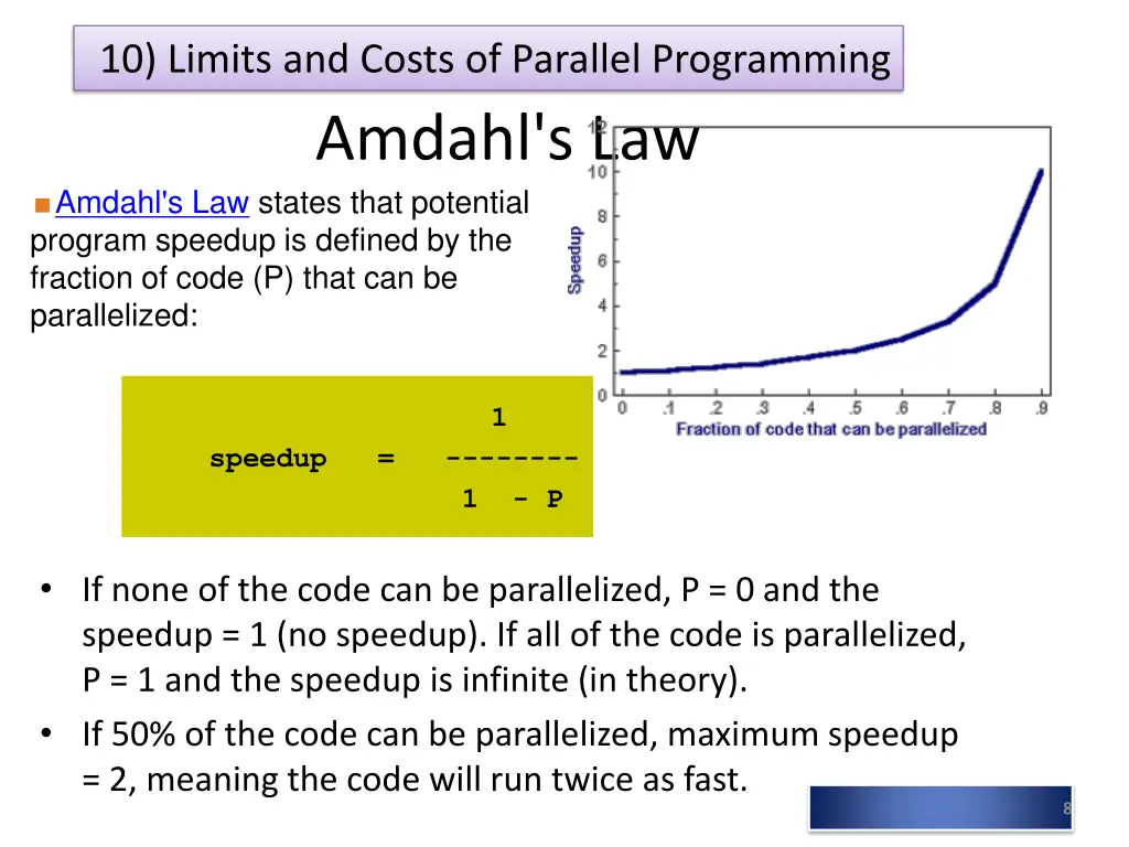 10 limits and costs of parallel programming