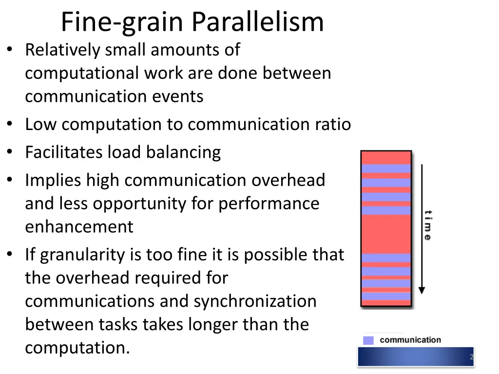 fine grain parallelism relatively small amounts