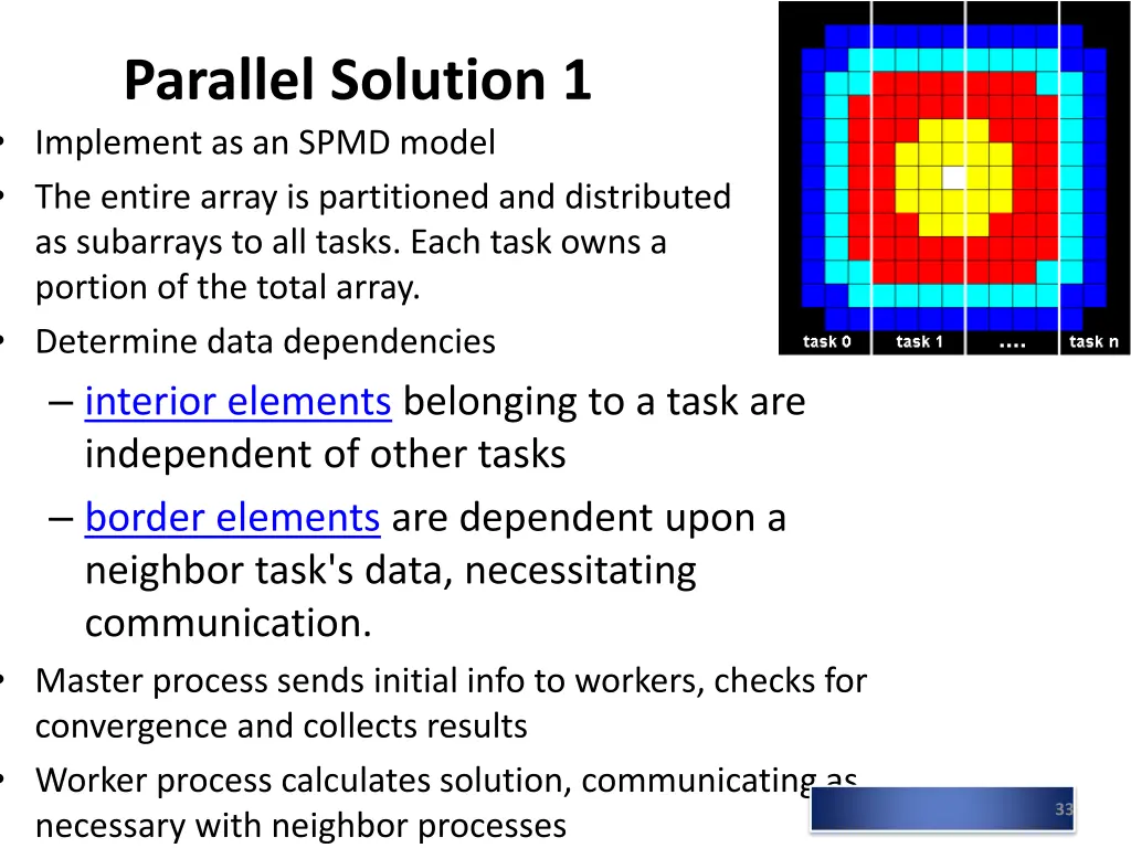 parallel solution 1 implement as an spmd model