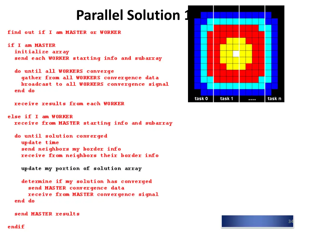 parallel solution 1