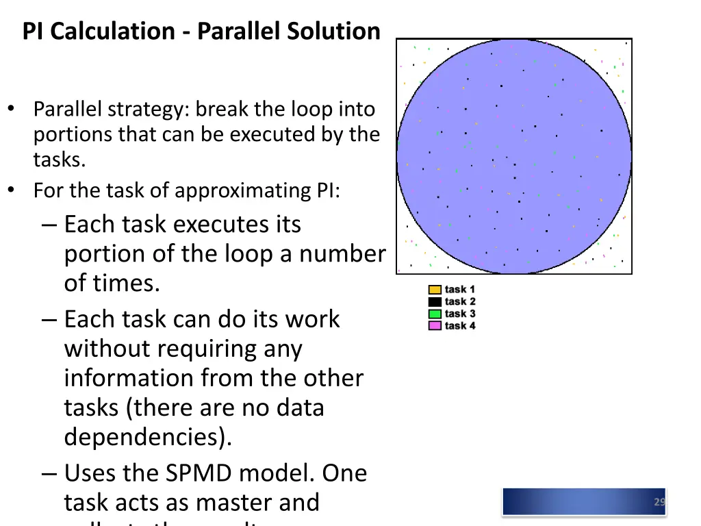 pi calculation parallel solution