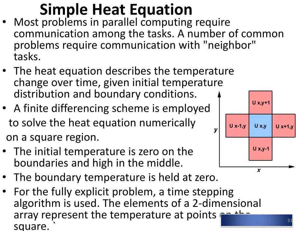 simple heat equation most problems in parallel