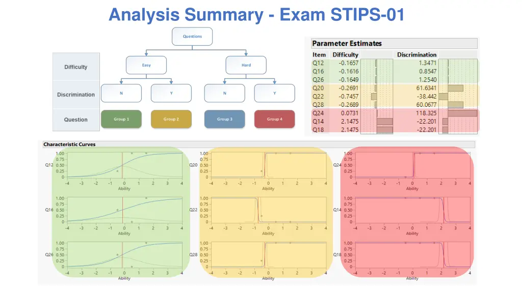 analysis summary exam stips 01