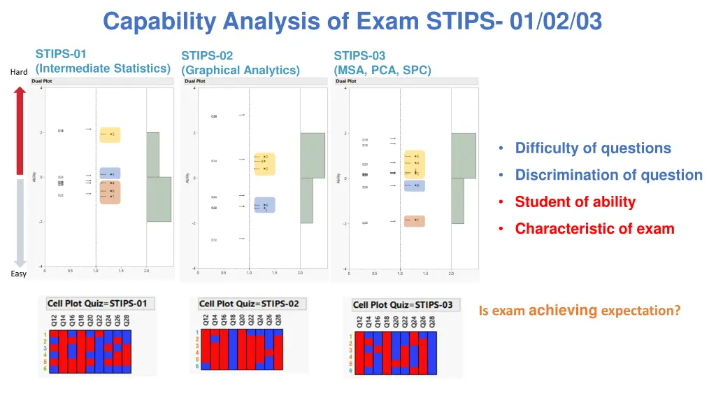 capability analysis of exam stips 01 02 03