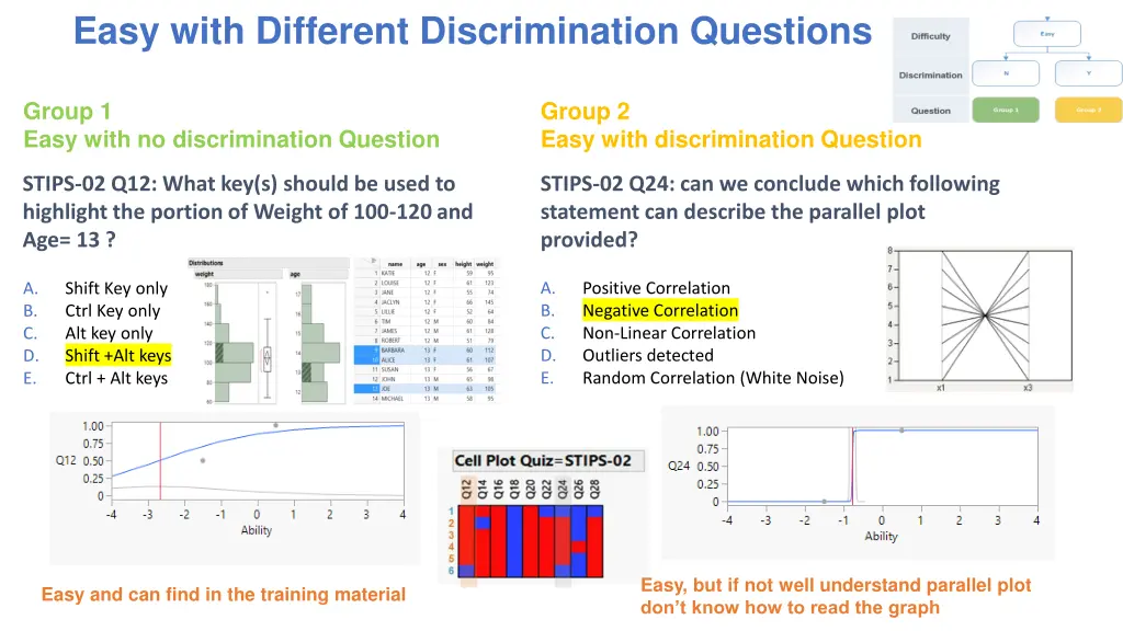 easy with different discrimination questions