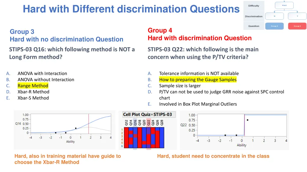 hard with different discrimination questions