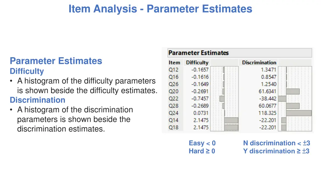 item analysis parameter estimates