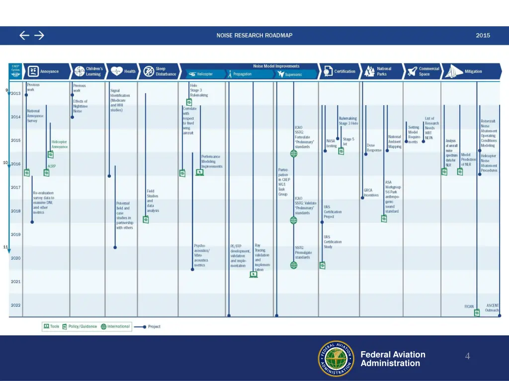 federal aviation administration