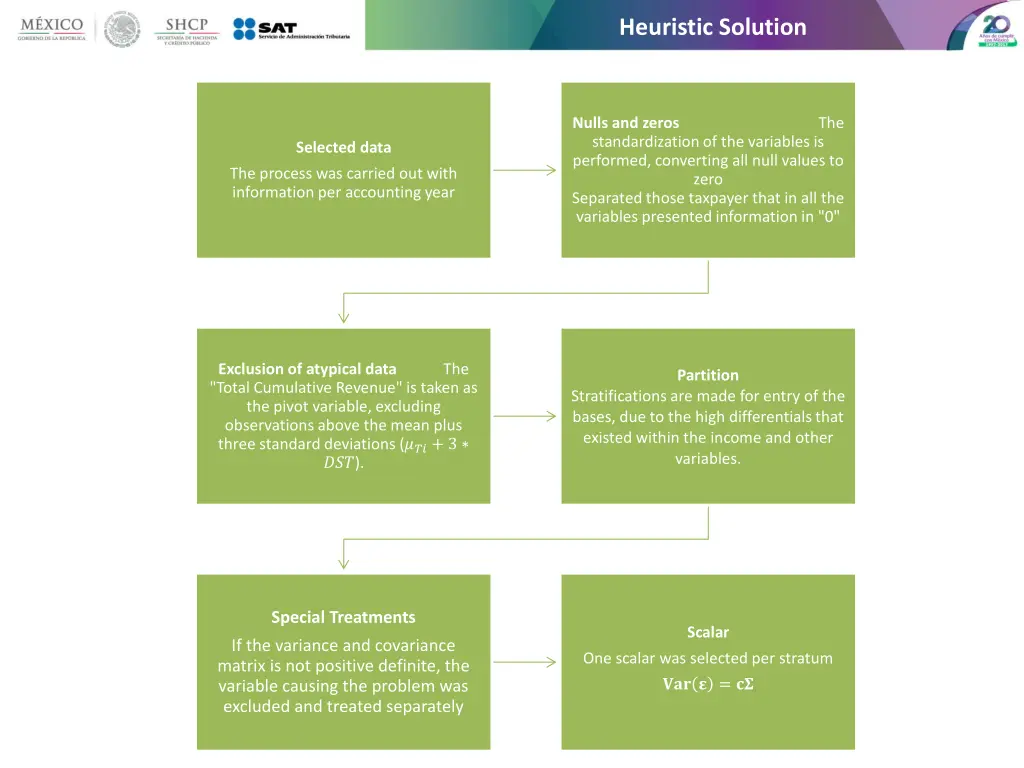 heuristic solution 1