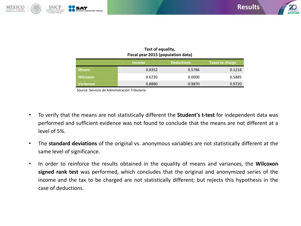 results 1