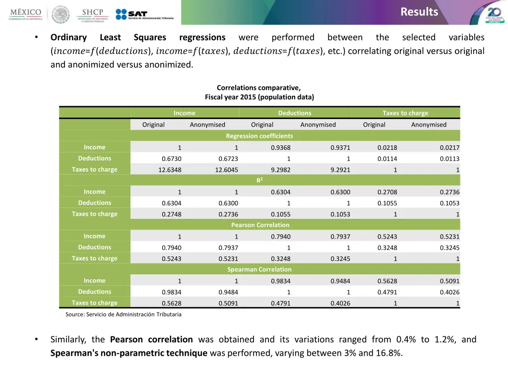 results 2