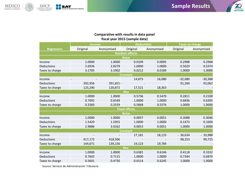 sample results 2