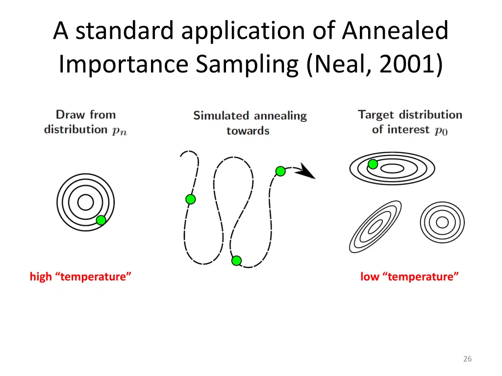 a standard application of annealed importance