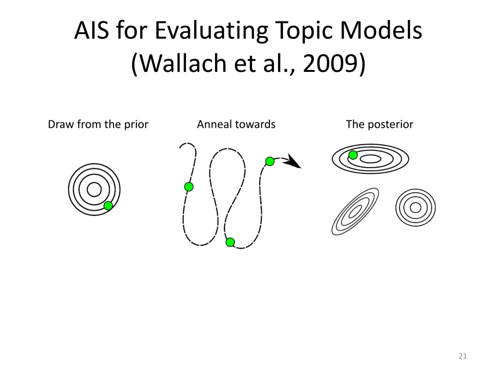 ais for evaluating topic models wallach et al 2009