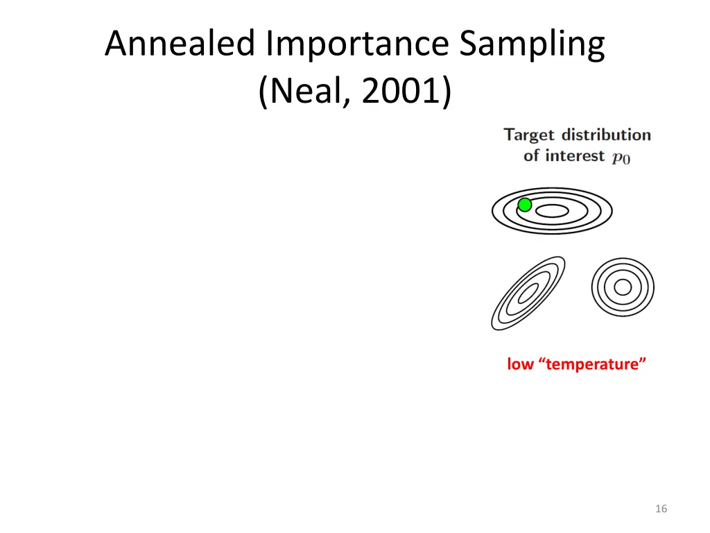 annealed importance sampling neal 2001 1
