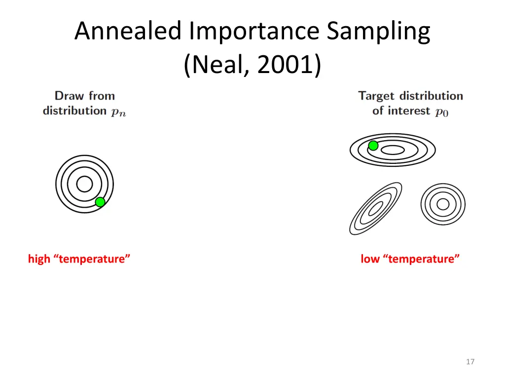 annealed importance sampling neal 2001 2