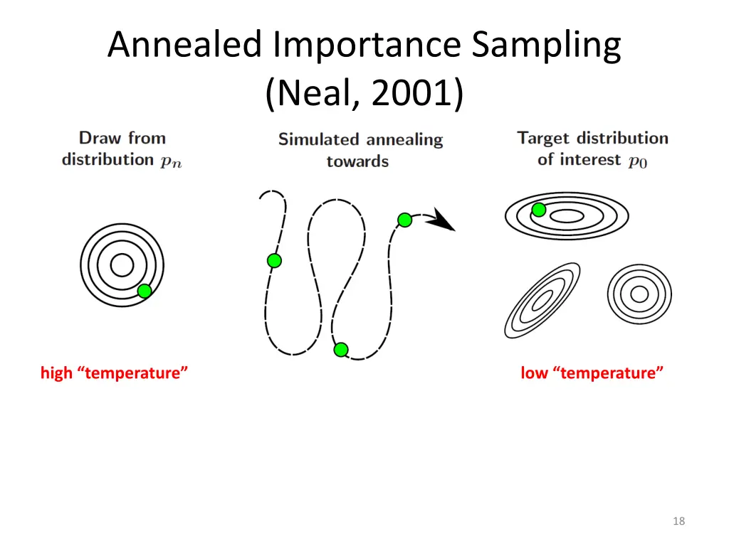 annealed importance sampling neal 2001 3