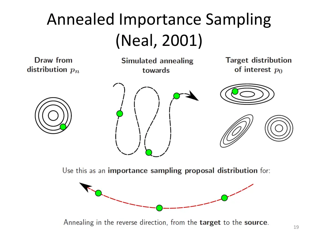 annealed importance sampling neal 2001 4