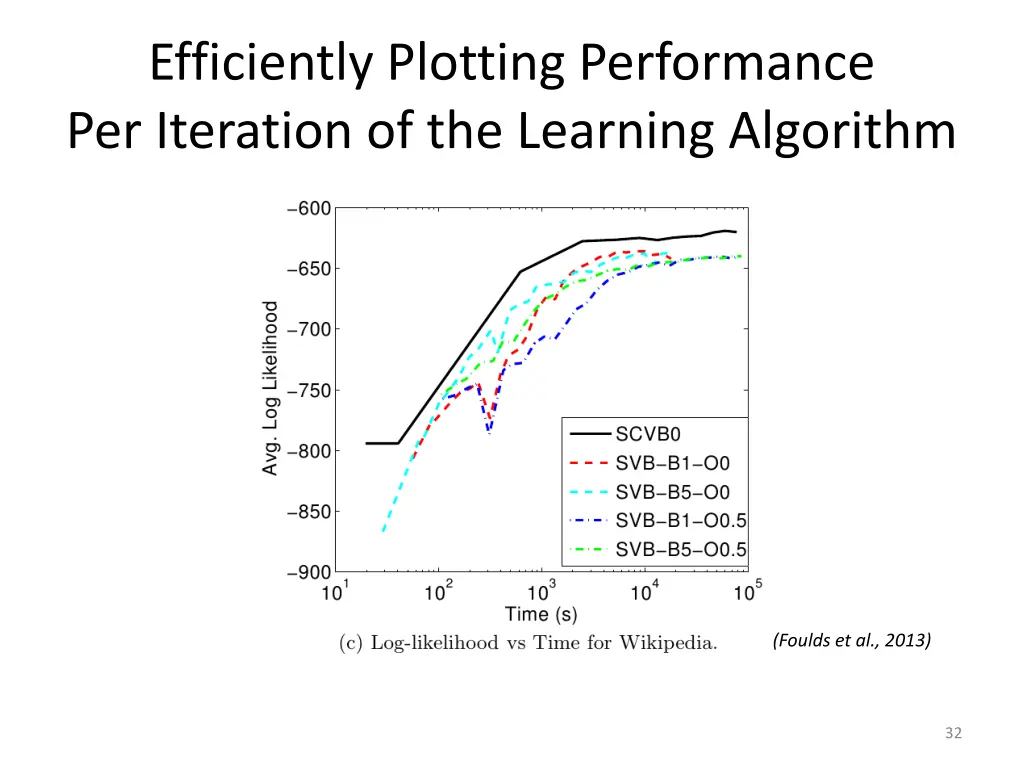 efficiently plotting performance per iteration