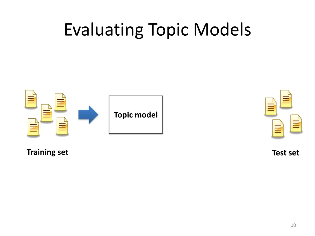 evaluating topic models 1