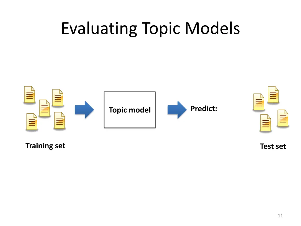 evaluating topic models 2