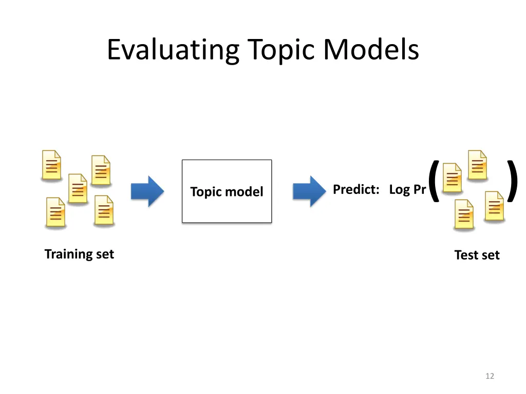 evaluating topic models 3