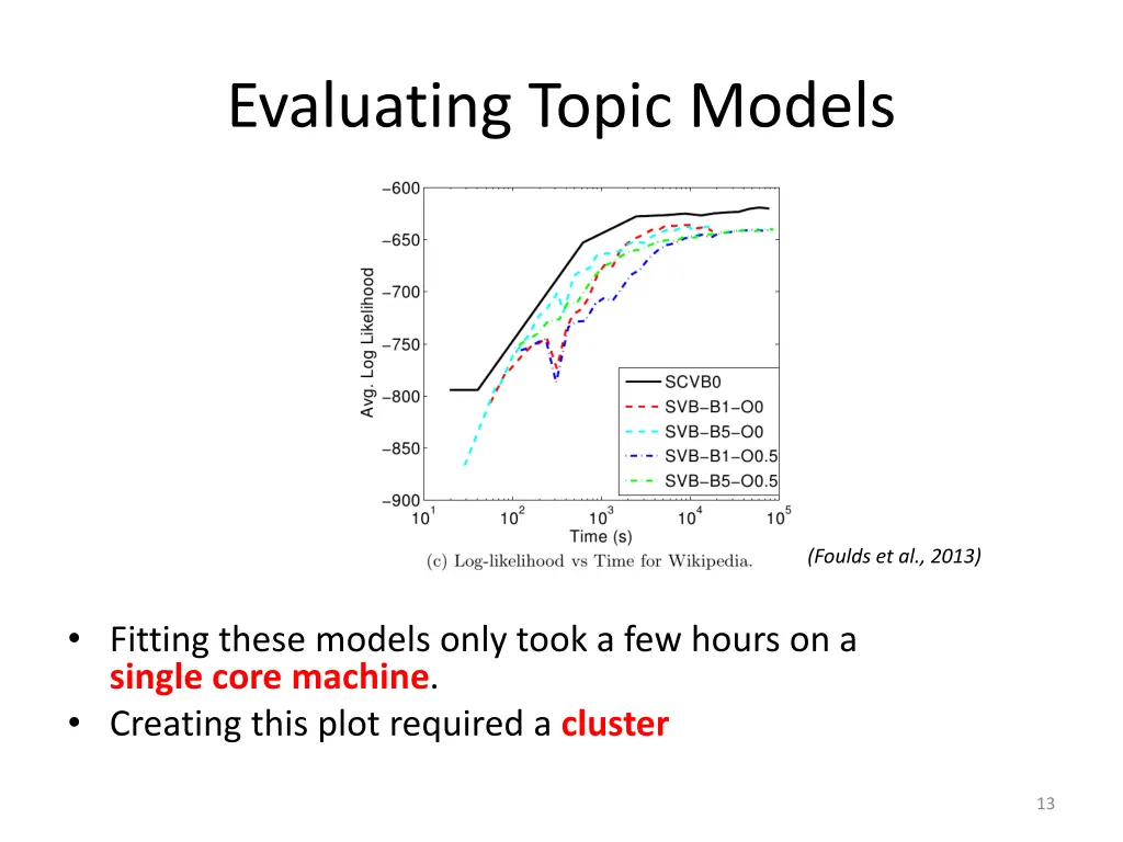 evaluating topic models 4