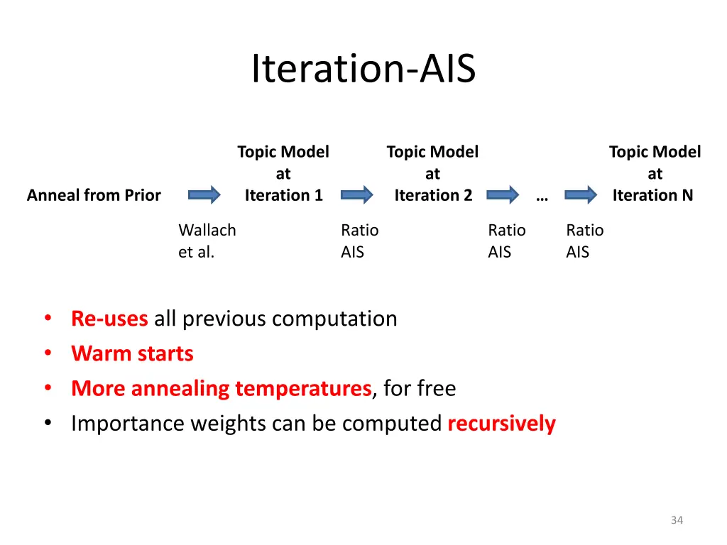 iteration ais