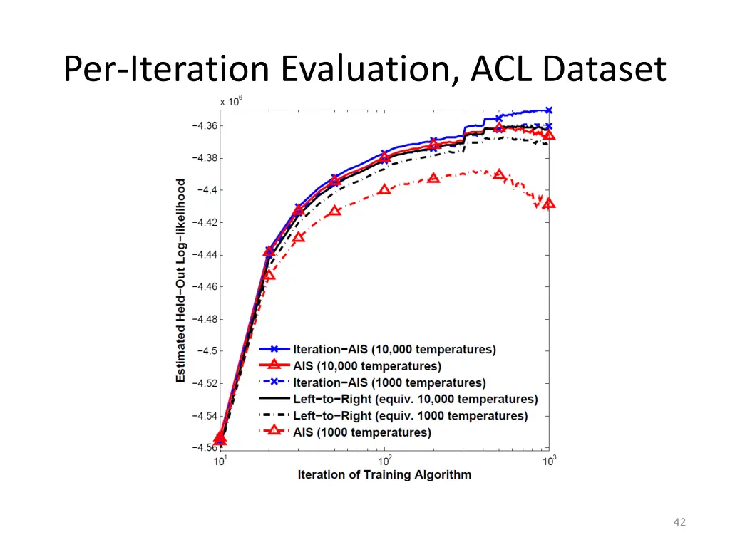 per iteration evaluation acl dataset 1