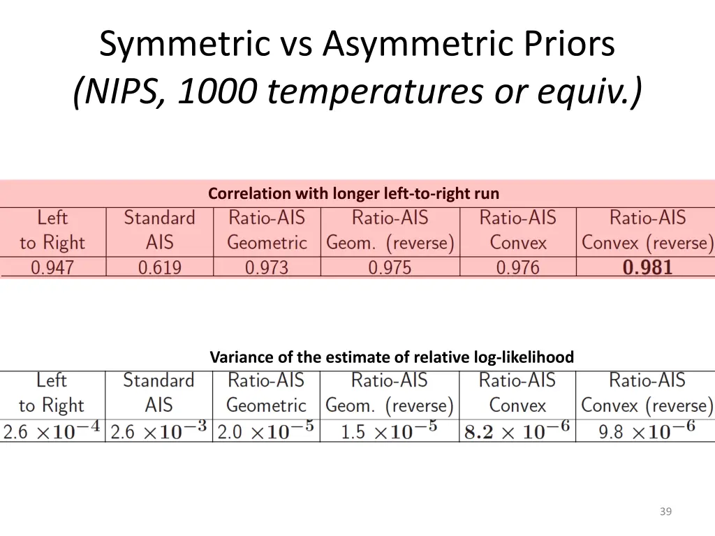 symmetric vs asymmetric priors nips 1000 1
