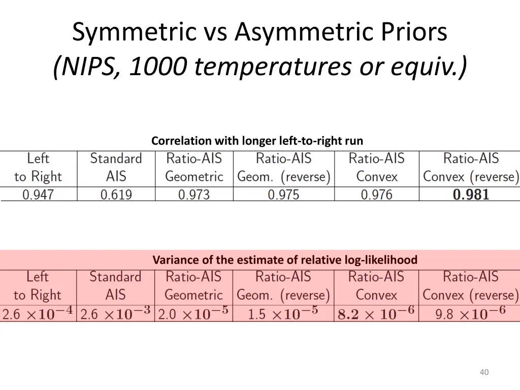 symmetric vs asymmetric priors nips 1000 2