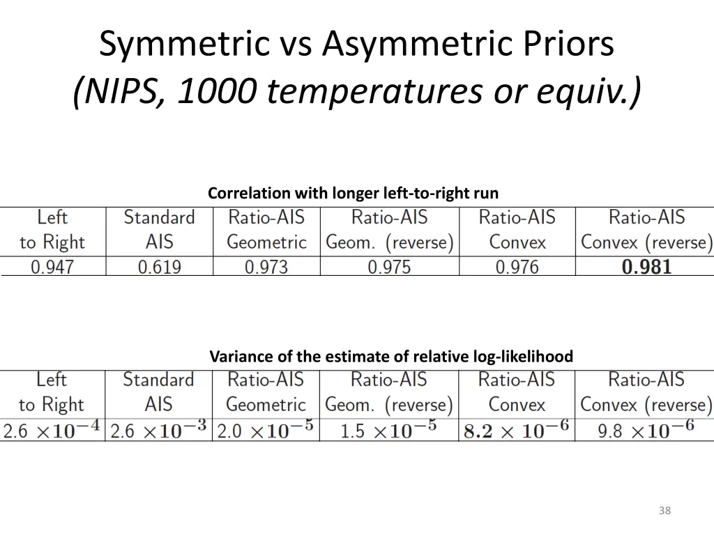 symmetric vs asymmetric priors nips 1000