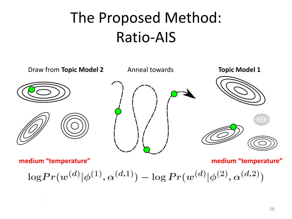 the proposed method ratio ais 1