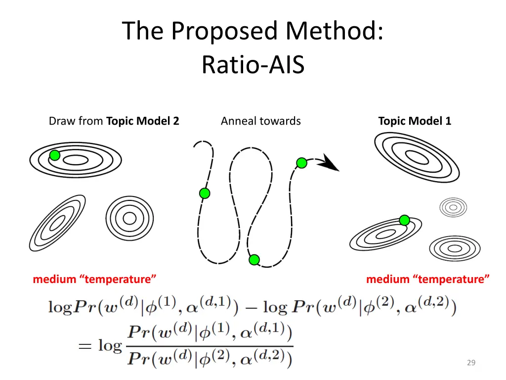 the proposed method ratio ais 2