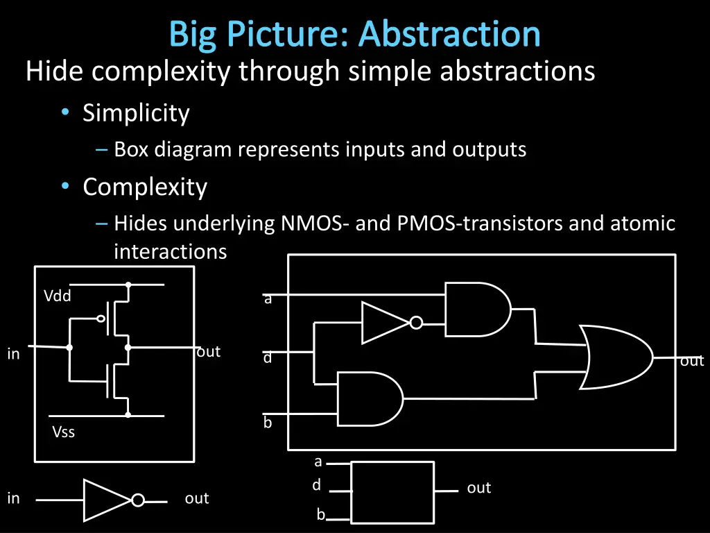 big picture abstraction hide complexity through
