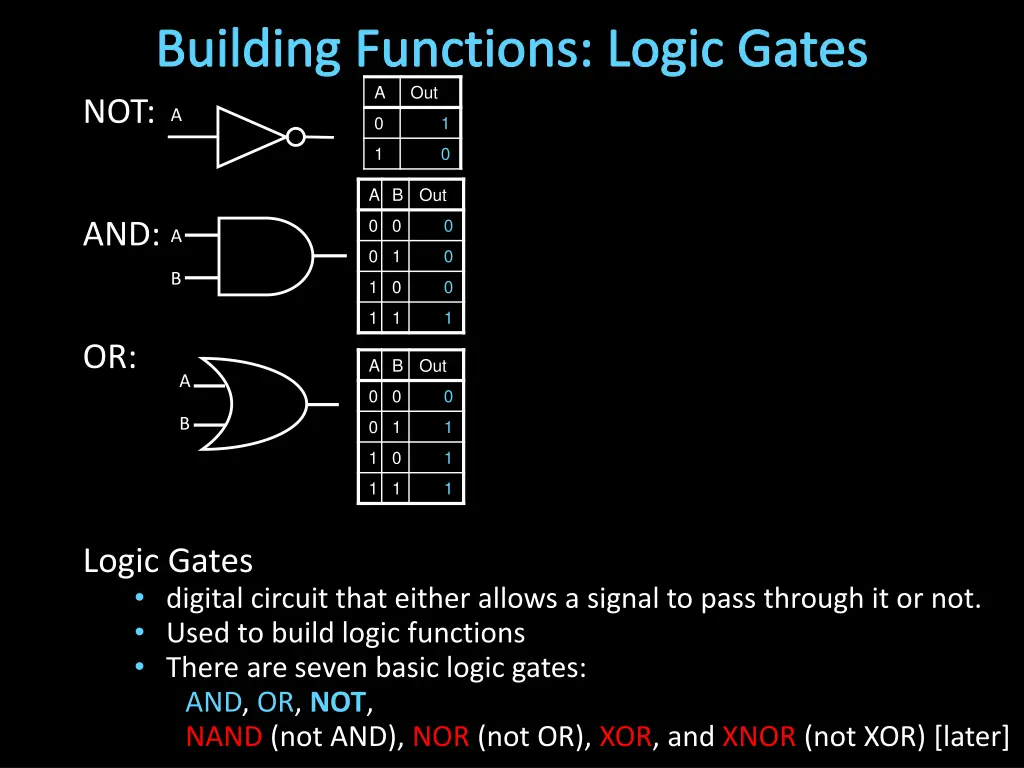 building functions logic gates not 0 1 a