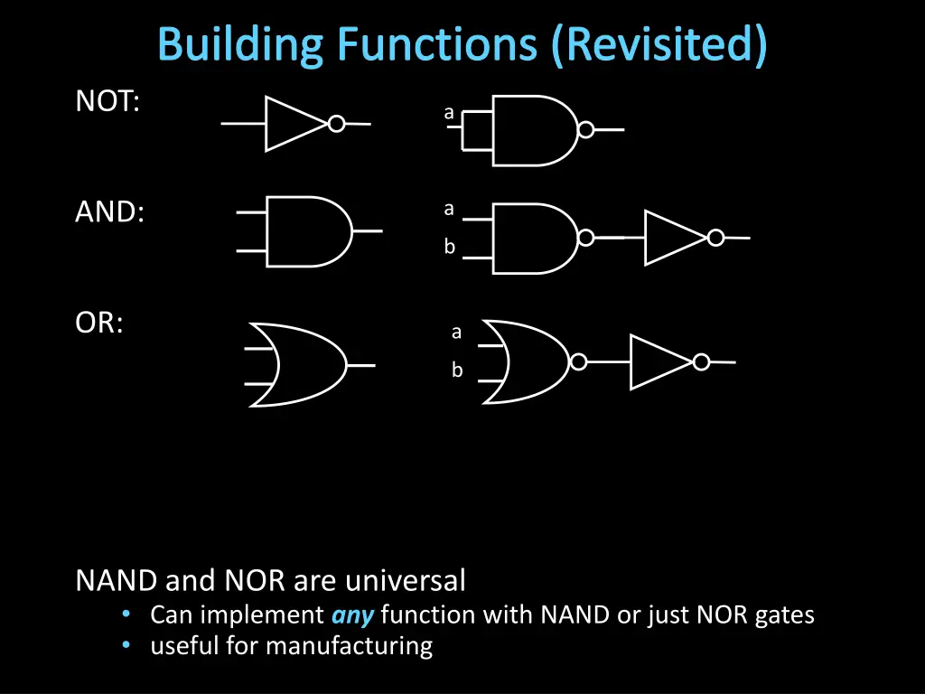 building functions revisited 1