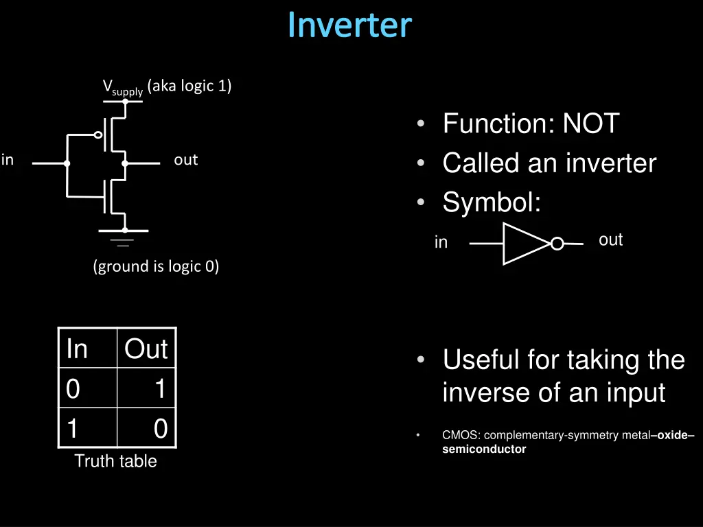 inverter
