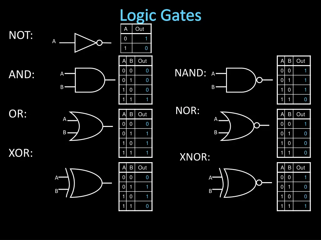 logic gates a out 1