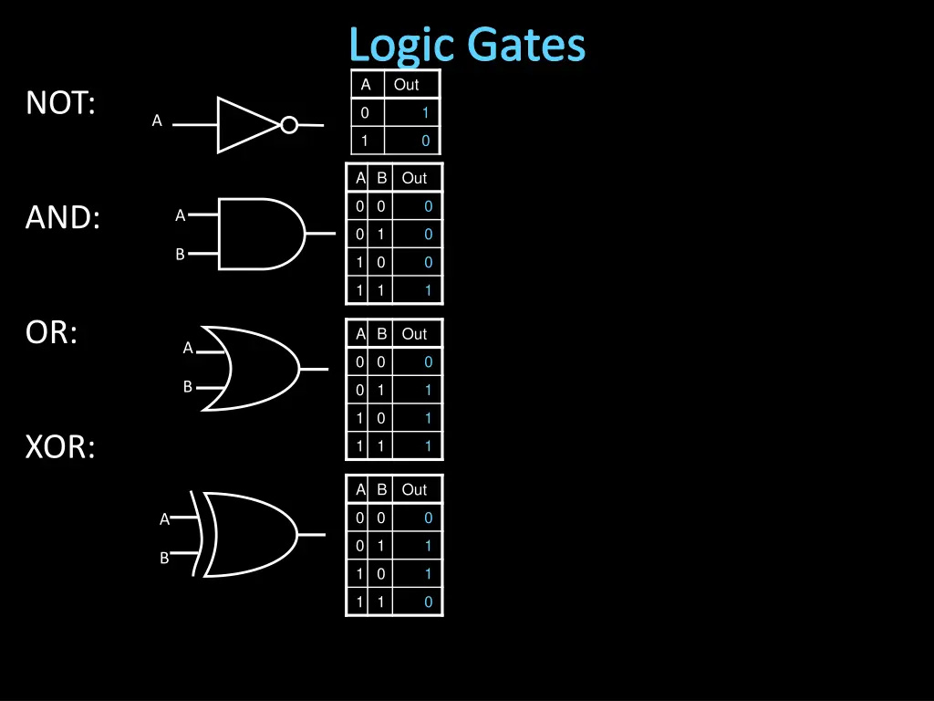 logic gates a out