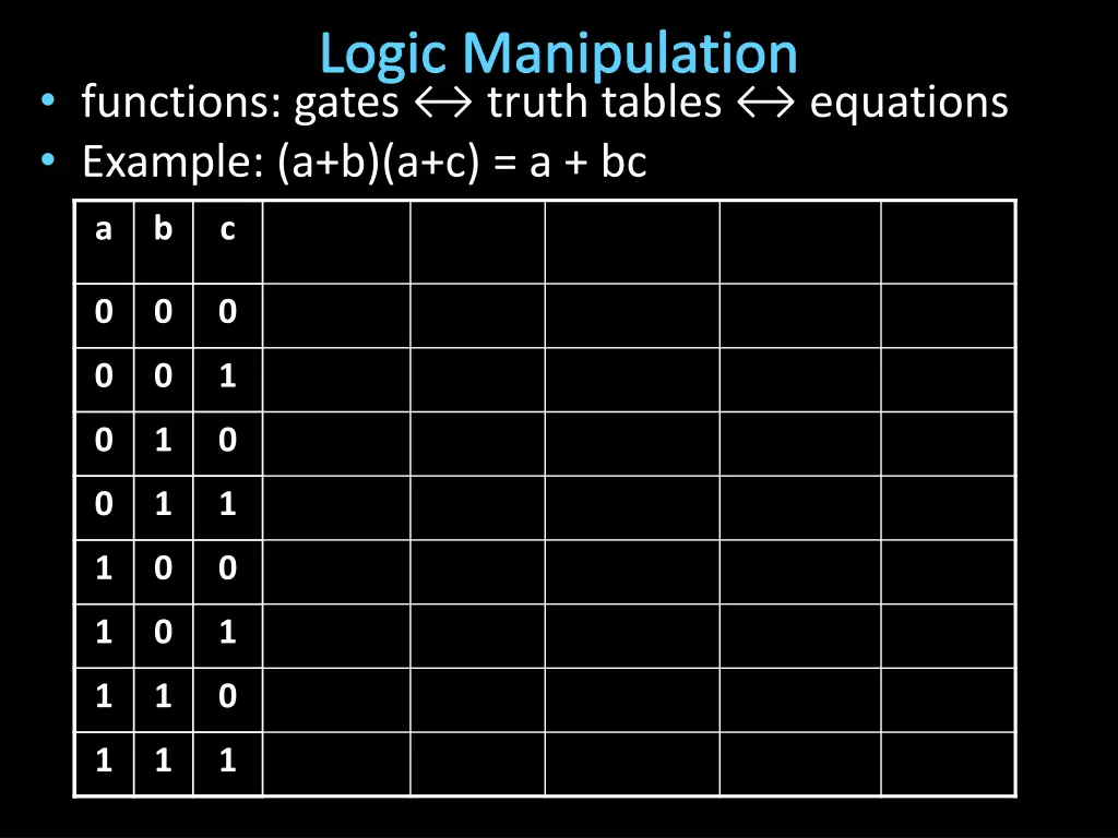 logic manipulation truth tables