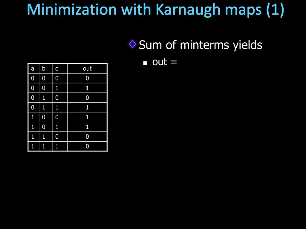 minimization with karnaugh maps 1