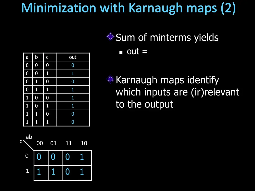minimization with karnaugh maps 2